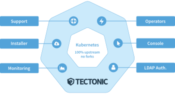 Understanding where CoreOS Tectonic fits into the Kubernetes puzzle